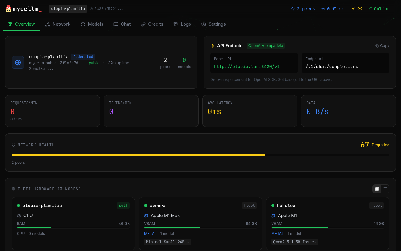 mycellm dashboard overview